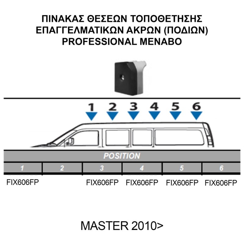 ΚΙΤ ΜΠΑΡΕΣ ΓΙΑ RENAULT MASTER L2/L3+H2/H3 1997+2010+ ΜΕ ΕΠΑΓΓΕΛΜΑΤΙΚΕΣ ΜΠΑΡΕΣ ΑΛΟΥΜΙΝΙΟΥ MENABO (8450/MB X 5 - FIX606FP X 5)