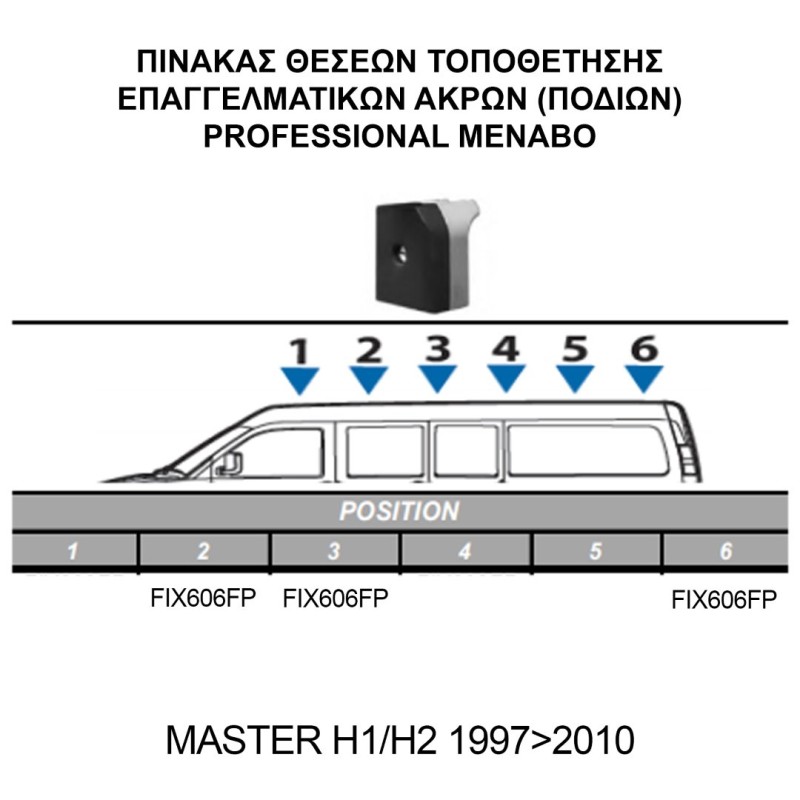 ΚΙΤ ΜΠΑΡΕΣ ΓΙΑ RENAULT MASTER L1/L2+H1/H2 1997+2010+ ΜΕ ΕΠΑΓΓΕΛΜΑΤΙΚΕΣ ΜΠΑΡΕΣ ΑΛΟΥΜΙΝΙΟΥ MENABO (8450/MB X 3 - FIX606FP X 3)