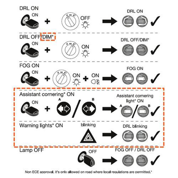 Προβολείς Ομίχλης FOG 4in1 OSRAM LEDRIVING 6.000K 90mm σετ 12/24V